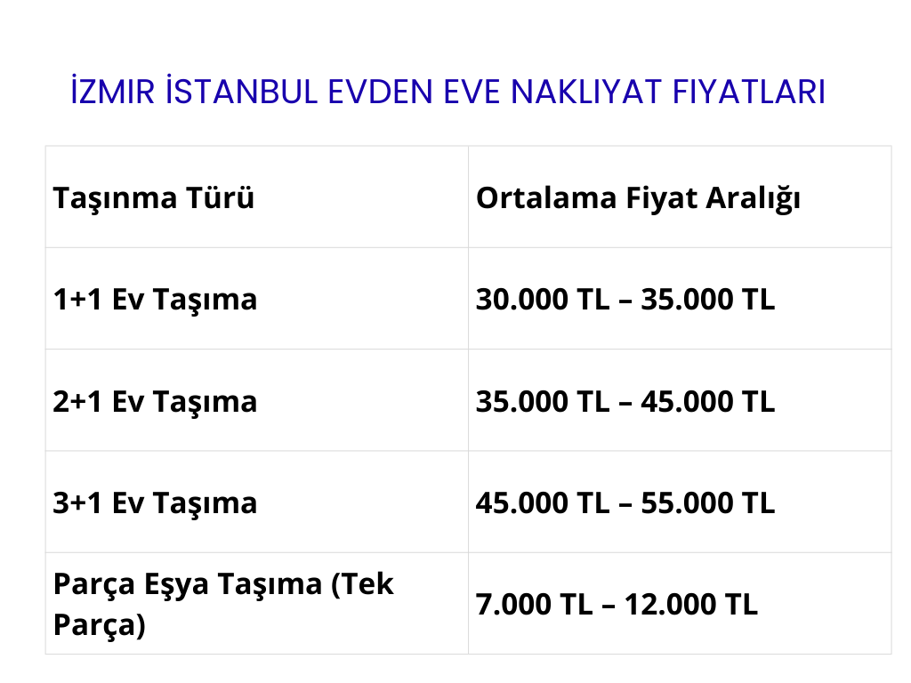 izmir istanbul evden eve nakliyat fiyatları
